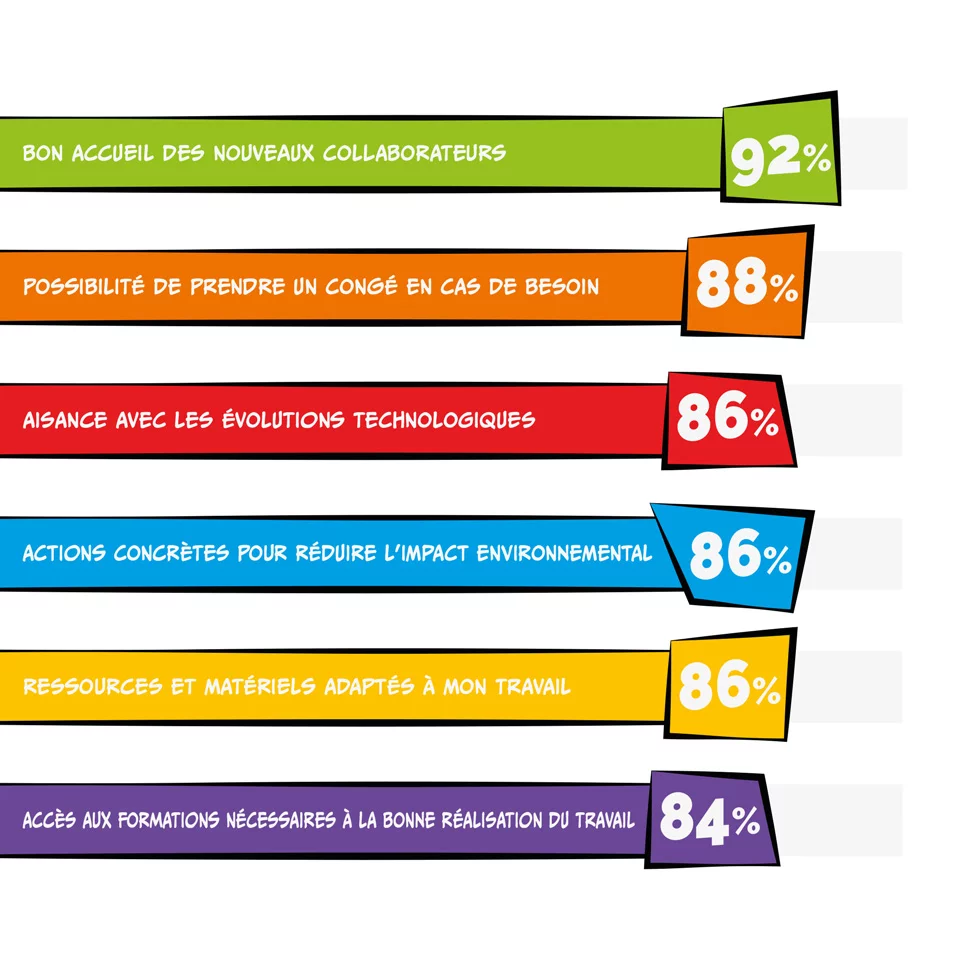 visuels-indicateurs-gptw-extruplast-1920x1920px-demi.jpg